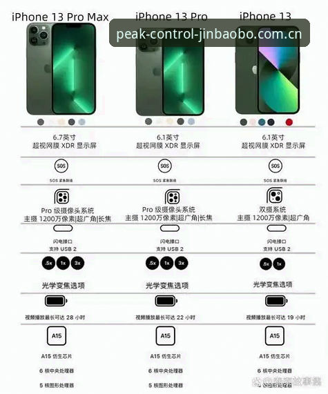 金宝搏苹果手机兼容 金宝搏苹果手机兼容性深度分析:iOS用户如何无缝掌控巅峰赛事
